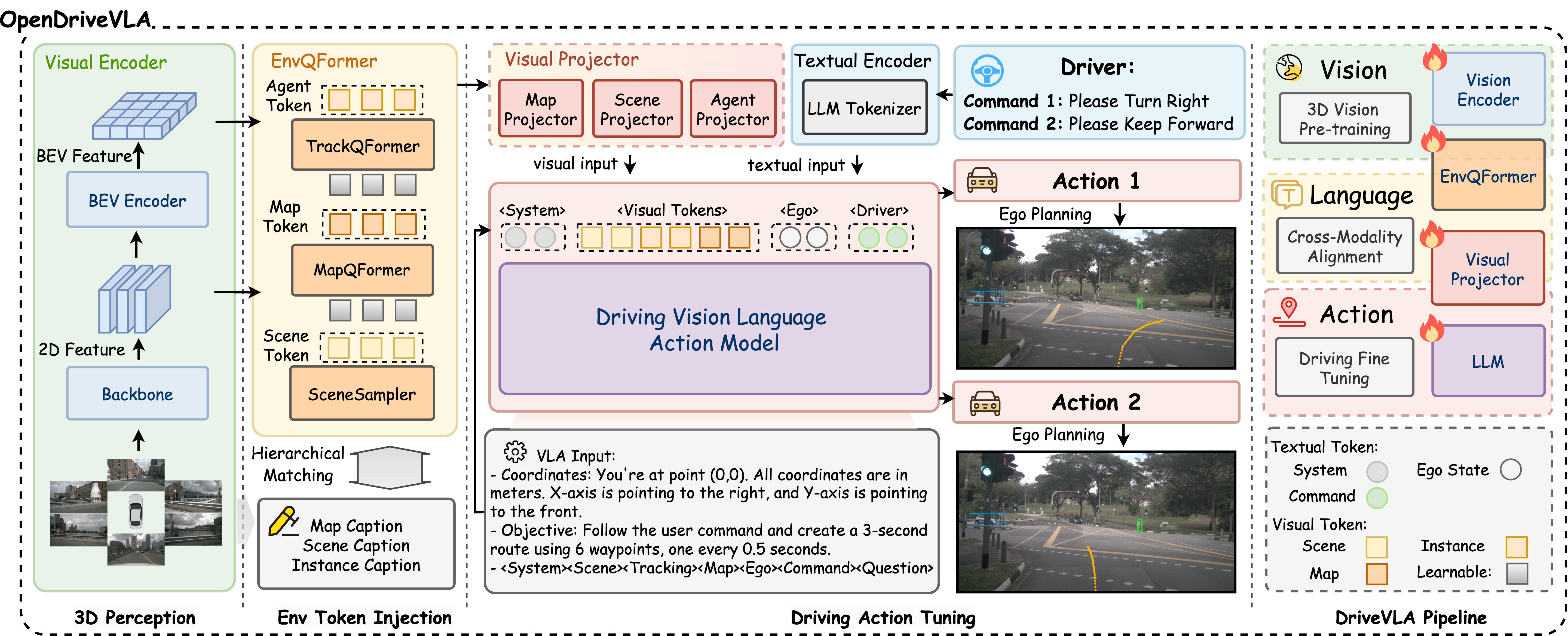 OpenDriveVLA: Towards End-to-end Autonomous Driving with Large Vision Language Action Model