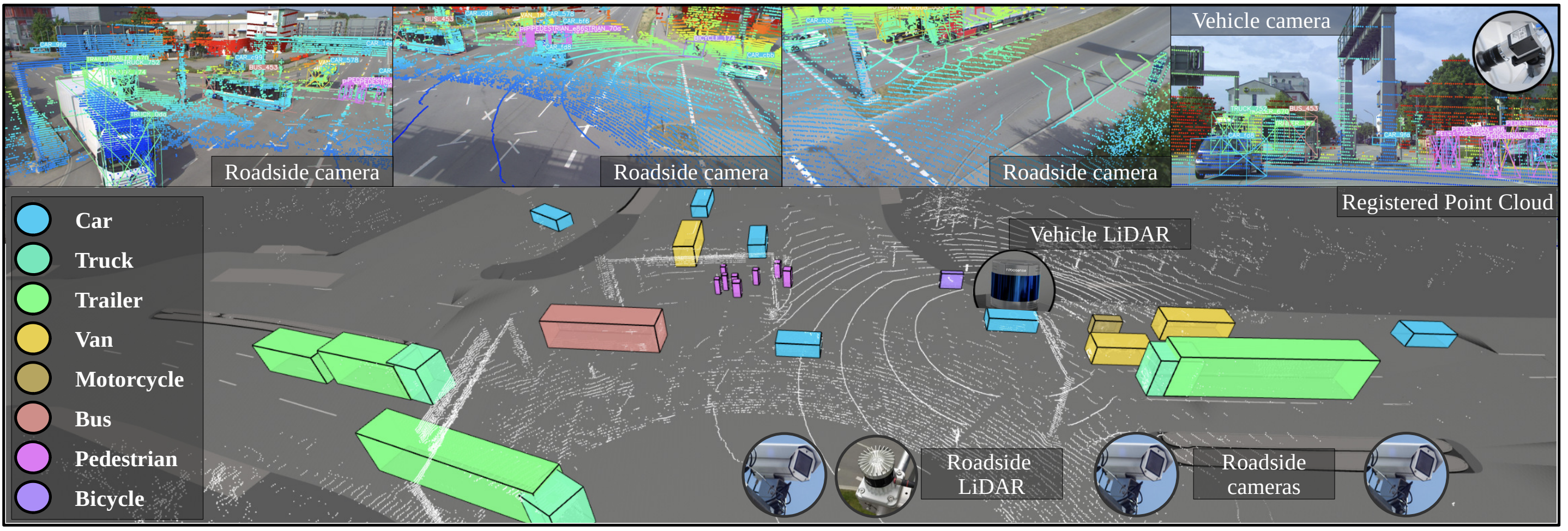 TUMTraf V2X Cooperative Perception Dataset