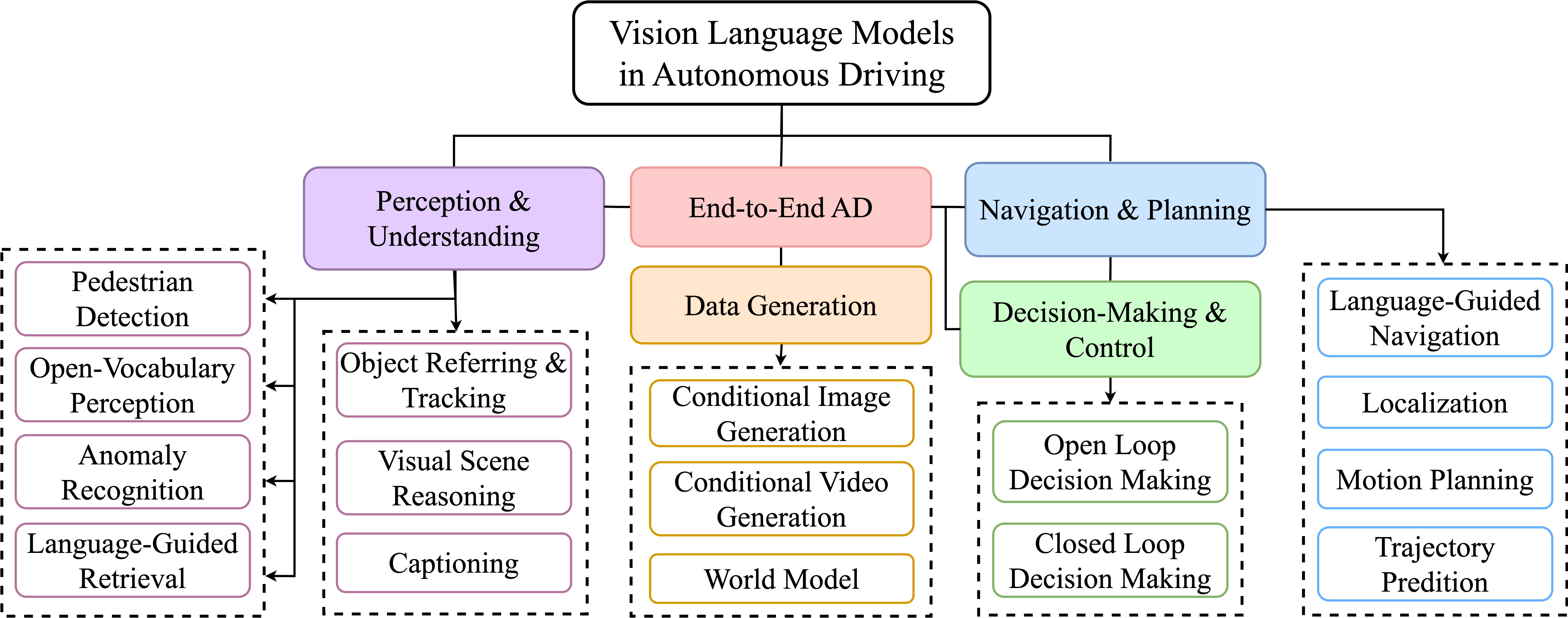 Vision Language Models in Autonomous Driving: A Survey and Outlook