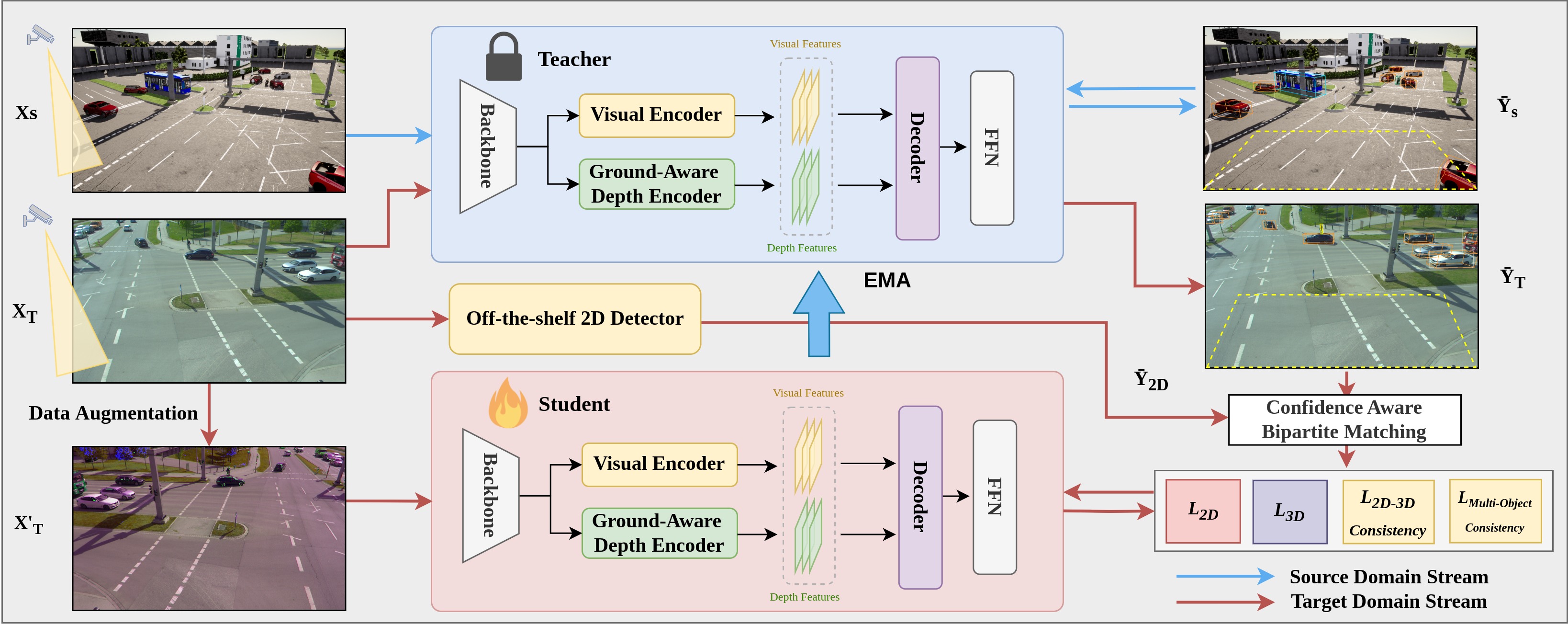 WARM-3D: A Weakly-Supervised Sim2Real Domain Adaptation Framework for Roadside Monocular 3D Object Detection